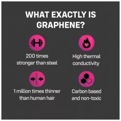 ONE Flex - Graphene Condoms (12 Pack)