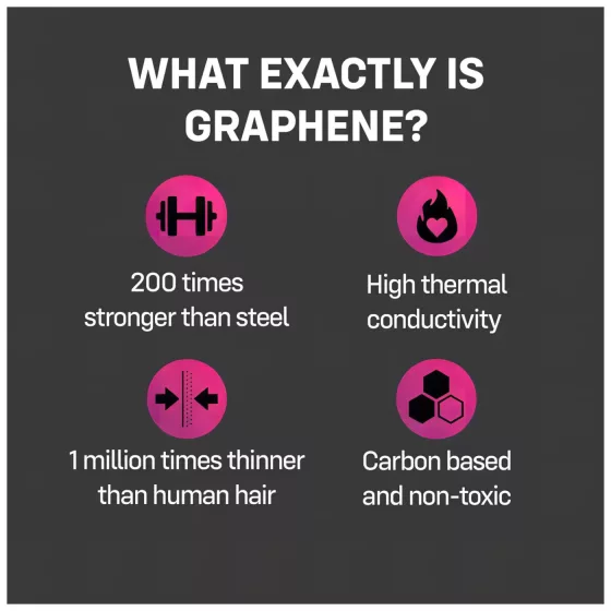 ONE Flex - Graphene Condoms (12 Pack)