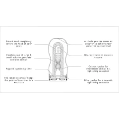 TENGA Original Vacuum - Deep Throat (Soft)