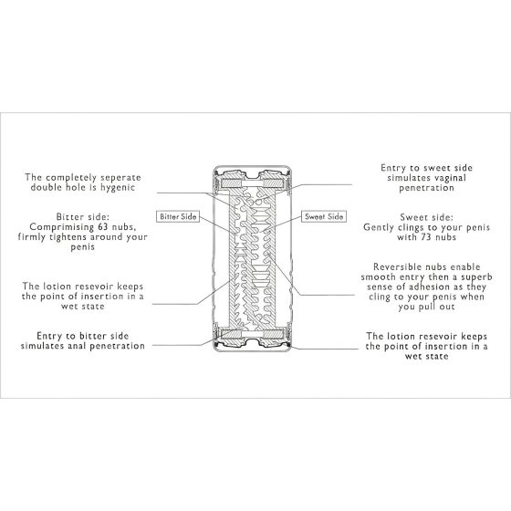 TENGA Double Hole - Dual Sensation Experience