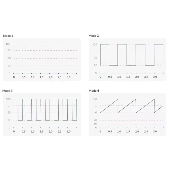 Mystim Right on Ron E-Stim - Electro G-Spot Vibrator (Black)