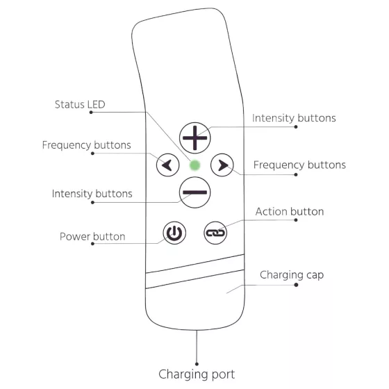 Introducing The Handy Oh! - ResoTouch Vibrator (Black)
