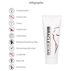   Pharmquests Miracle Bomb - Breast Enlargement and Firming Cream (100ml) 