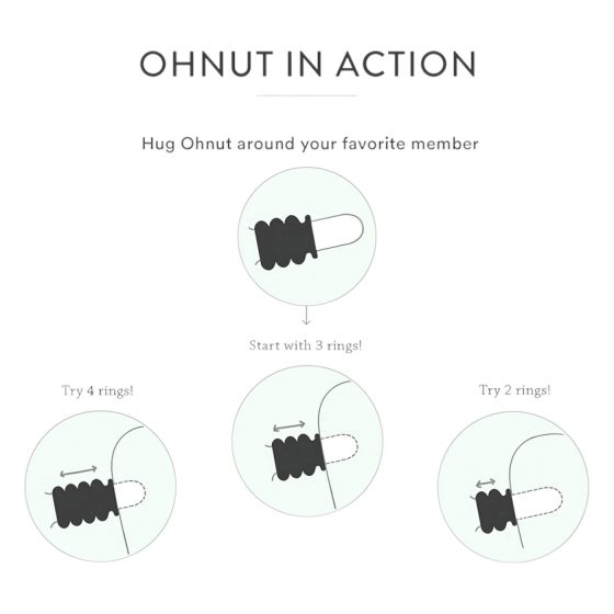 Ohnut - Adjustable Penetration Rings - 4-Piece Set (Green)